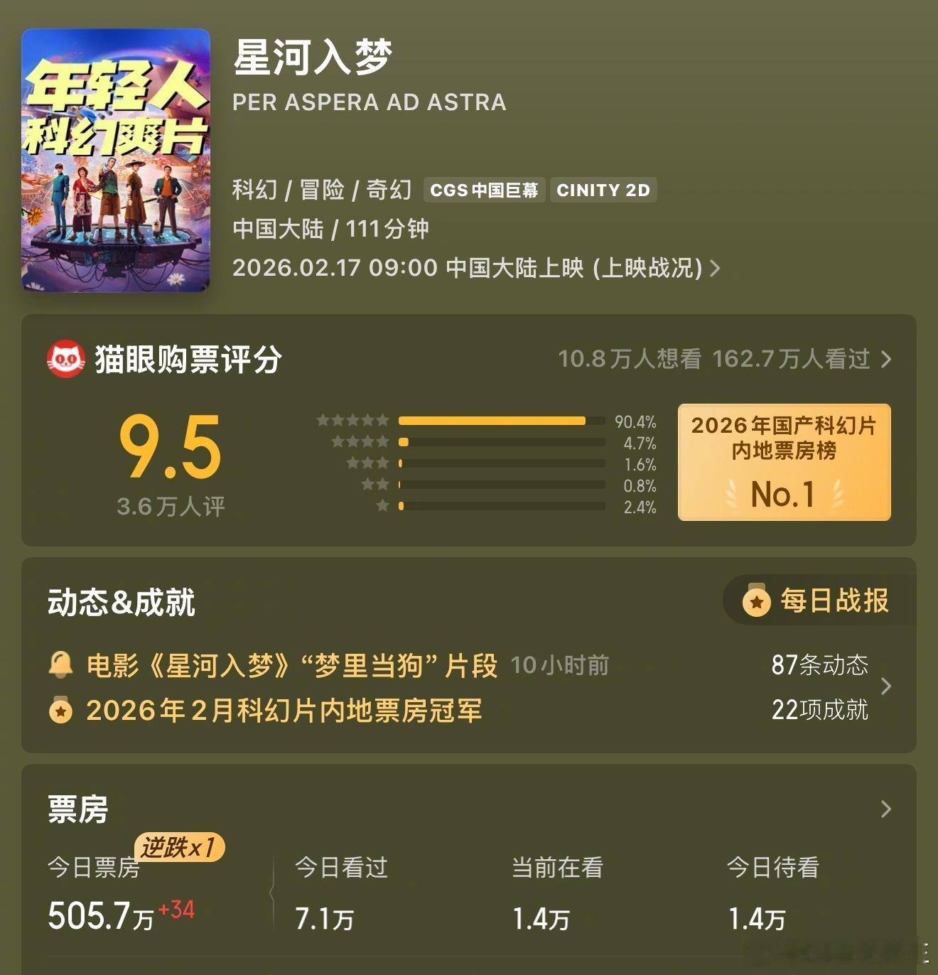 王鹤棣、宋茜的《星河入梦》竟然意外的好看， 值得一看星河入梦 春节档遗珠