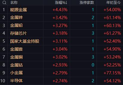 【9月30日午评：午后大盘继续看小幅上涨 盘中指数会有一波小幅跳水 尾盘又会重新