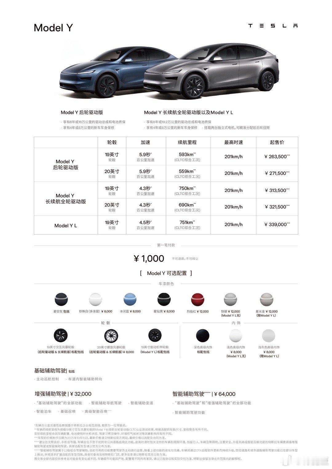 现在买Model Y要多少钱？一张图看懂至于各地补贴就得问销售什么的了[笑而不语