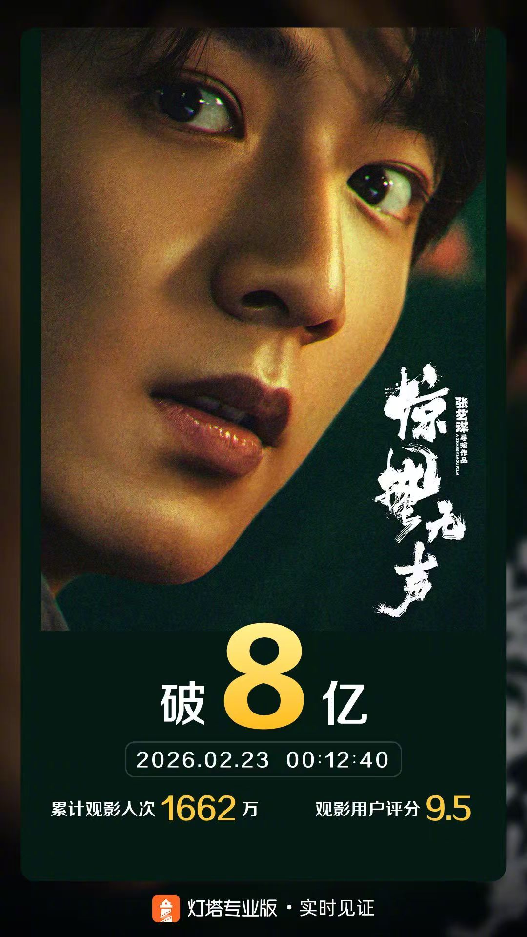 惊蛰无声票房破8亿 据灯塔专业版实时数据，截至2月23日0时12分，影片《惊蛰无