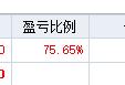 平仓一笔！创业板，科创板低开杀跌大跌超4%，直接杀至20日线，日内这个急跌跌幅差