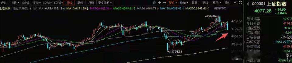 5月22号A股策略：明日市场迎来修复，主线现阶段已脱离主升阶段一、整体思路相信大