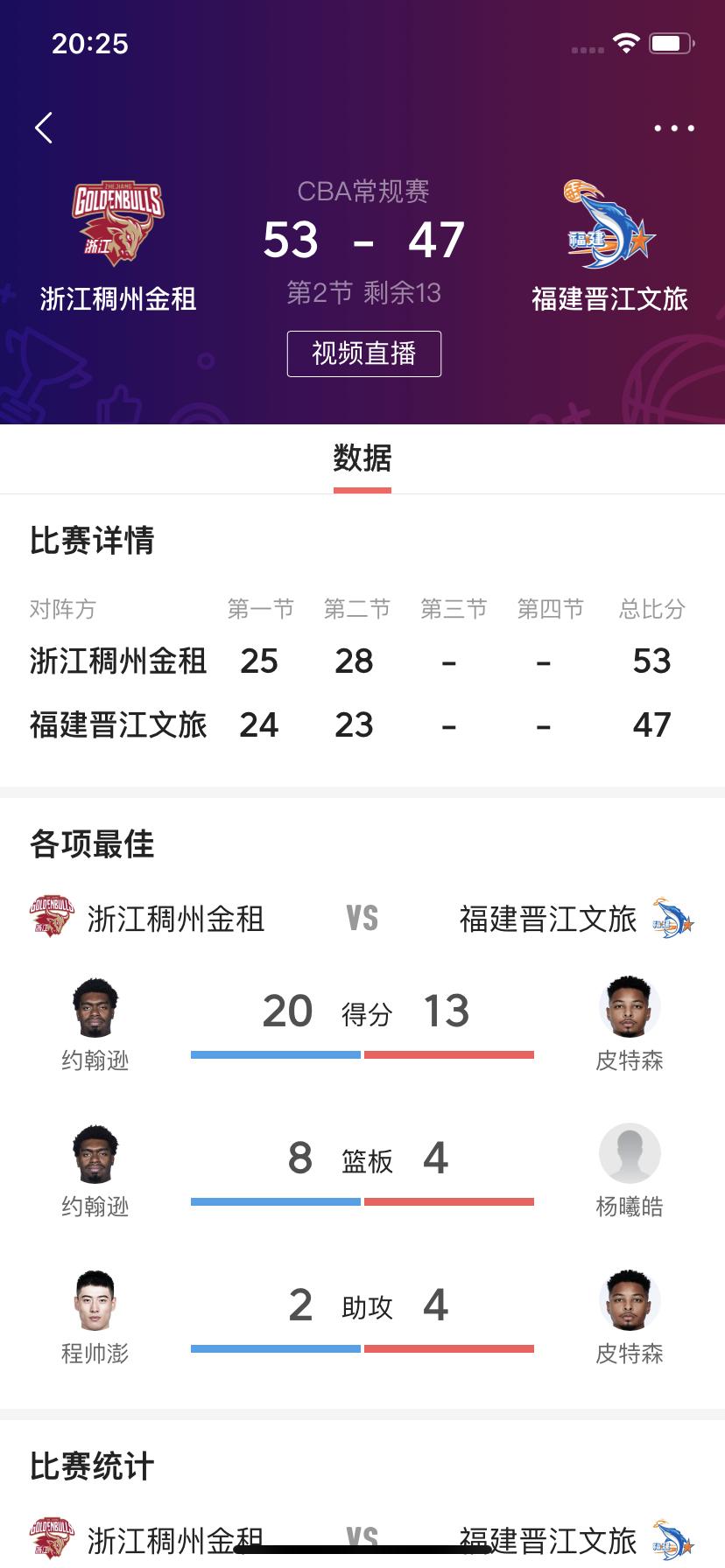 今天CBA常规赛只有这场比赛还比较精彩！

         在刚刚结束的浙江稠