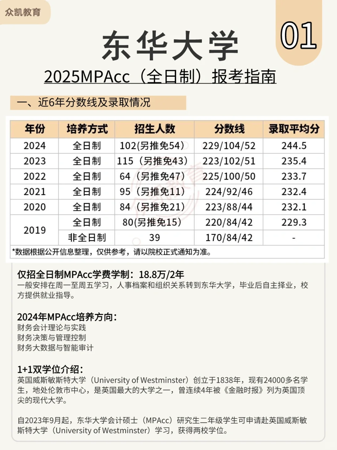 扩招66人！2025东华大学MPAcc报考指南