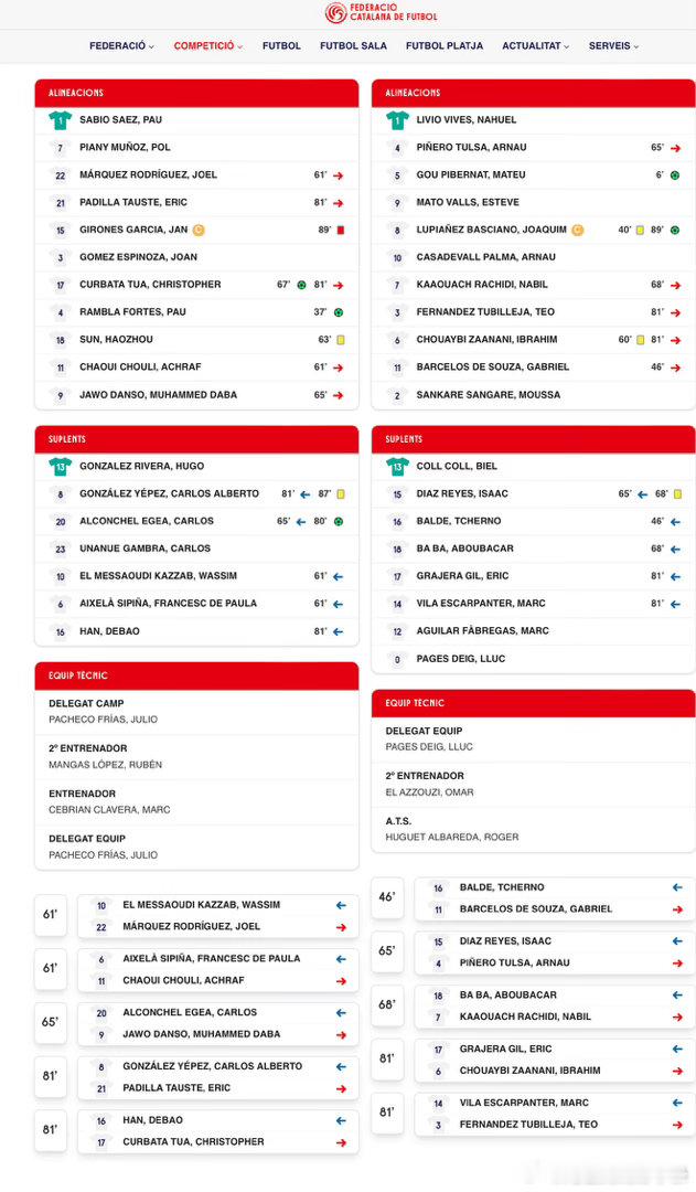 联赛记录 新赛季Nacional Juvenil 青年联赛，首轮开门红！恭喜球队