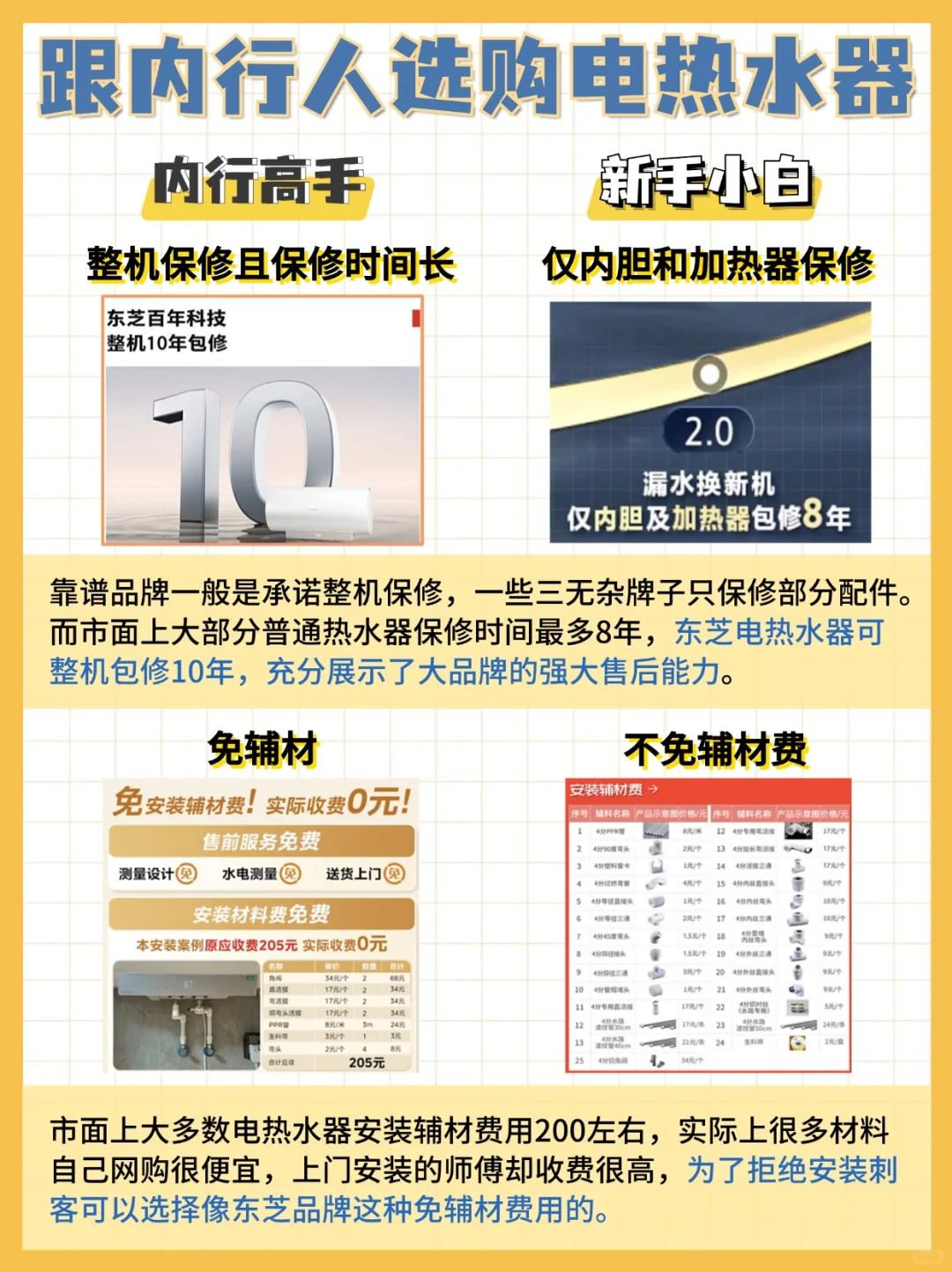 保姆级选购攻略❗️跟内行人选高品质电热水器
