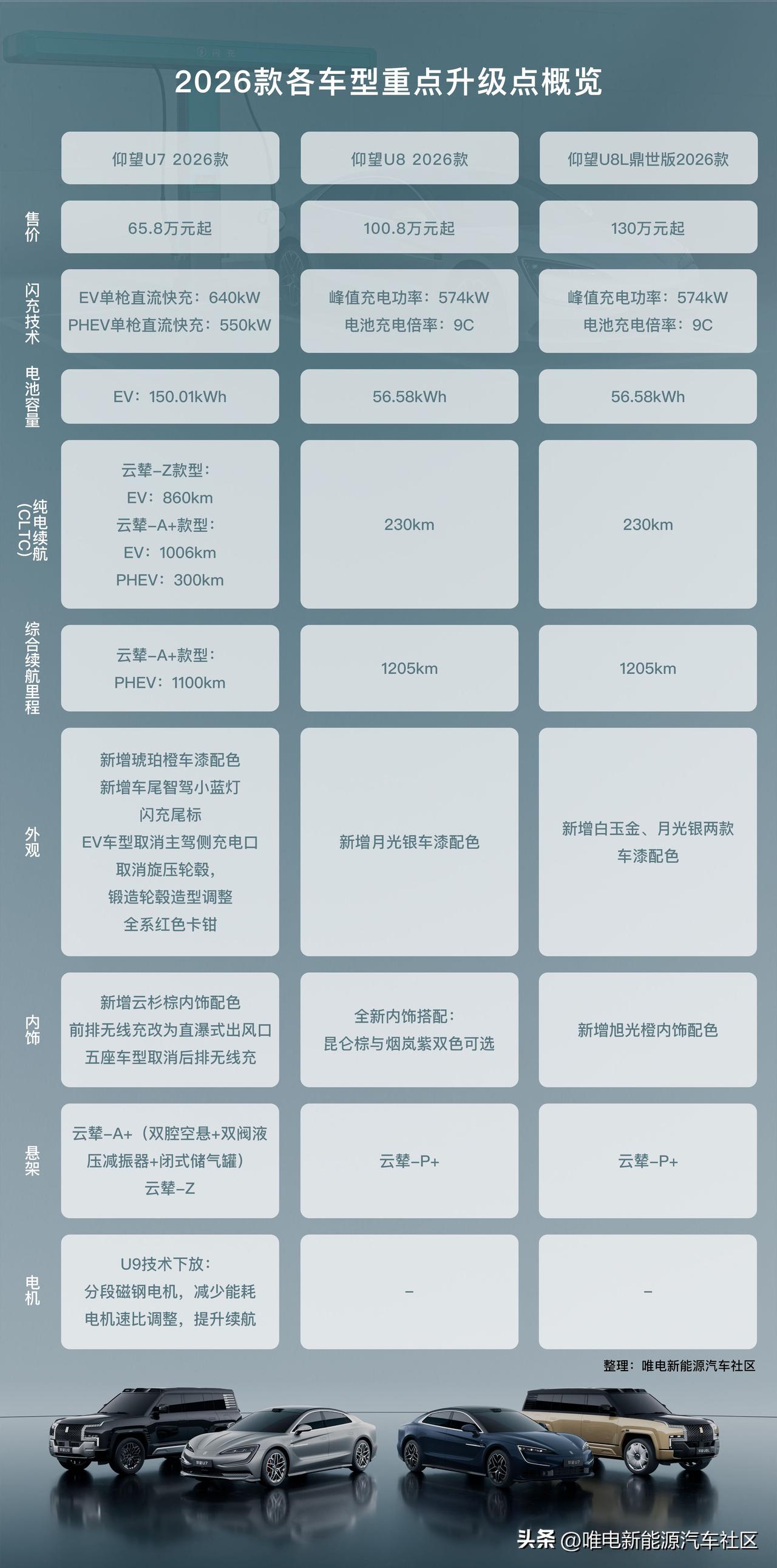 比亚迪第二代刀片电池暨闪充技术发布会的仰望品牌环节，大部分篇幅都是讲技术升级带来