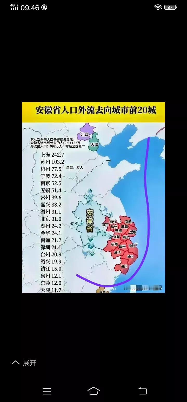 农民工流向何方？