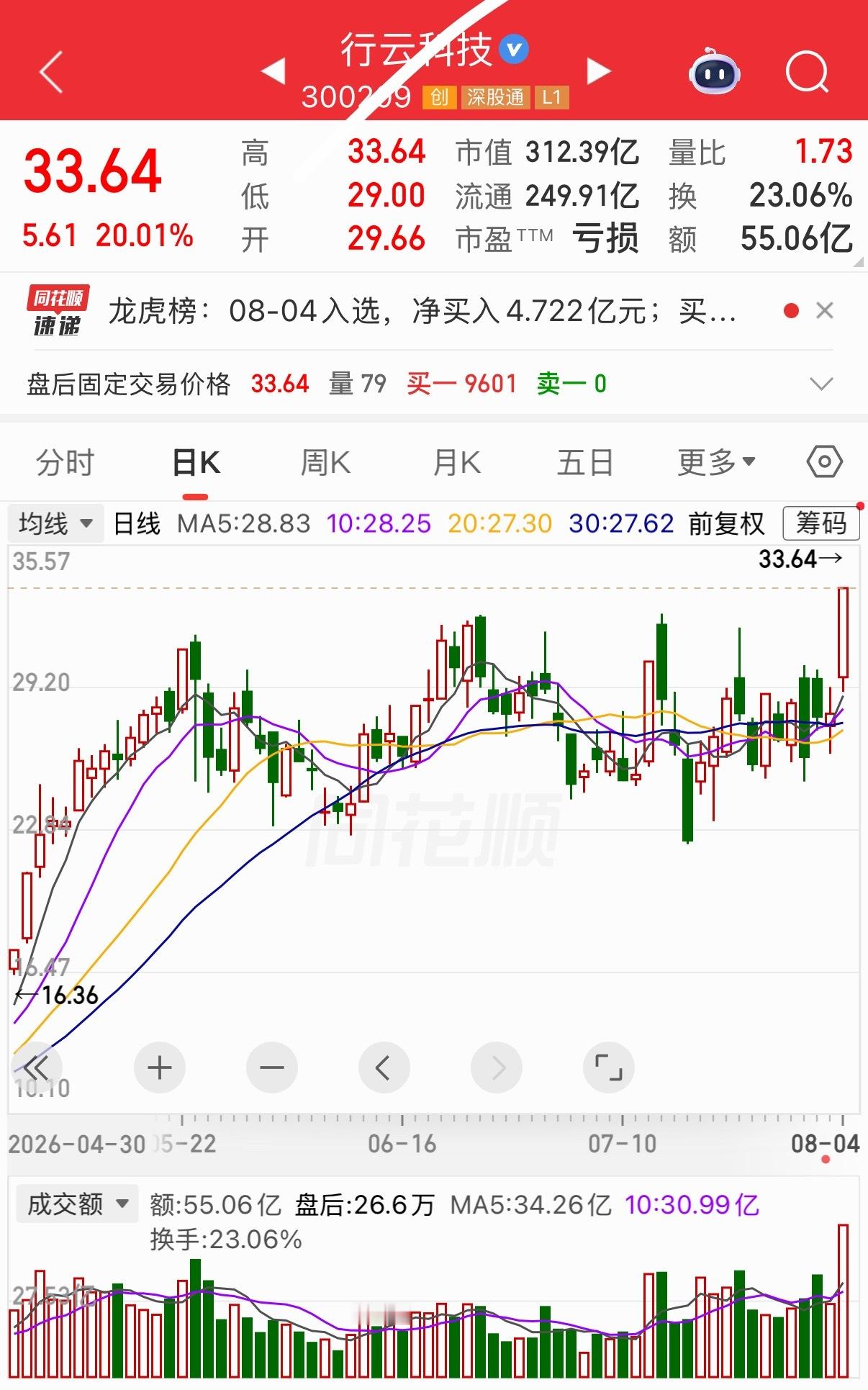 行云科技：算力涨价风口爆发！AI算力+跨境数字贸易双轮驱动，业绩暴力拉升一、AI