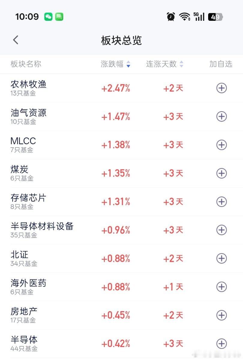 农林牧渔，连续涨3天了，难道传说是真的