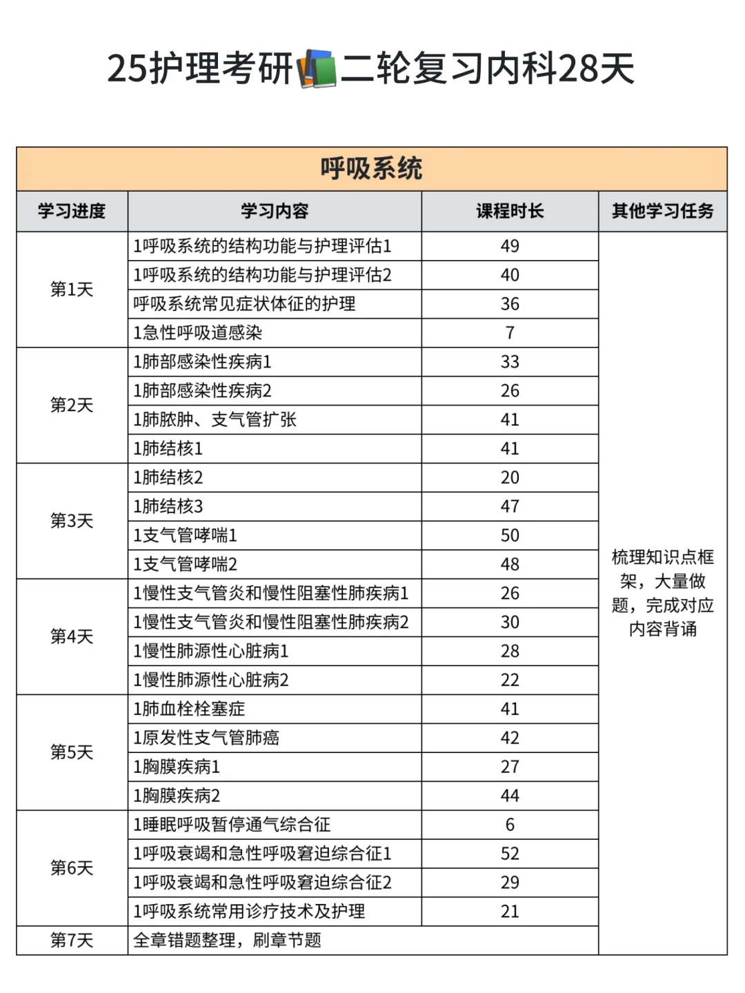 25考研📚二轮复习内科28天怎么规划❓