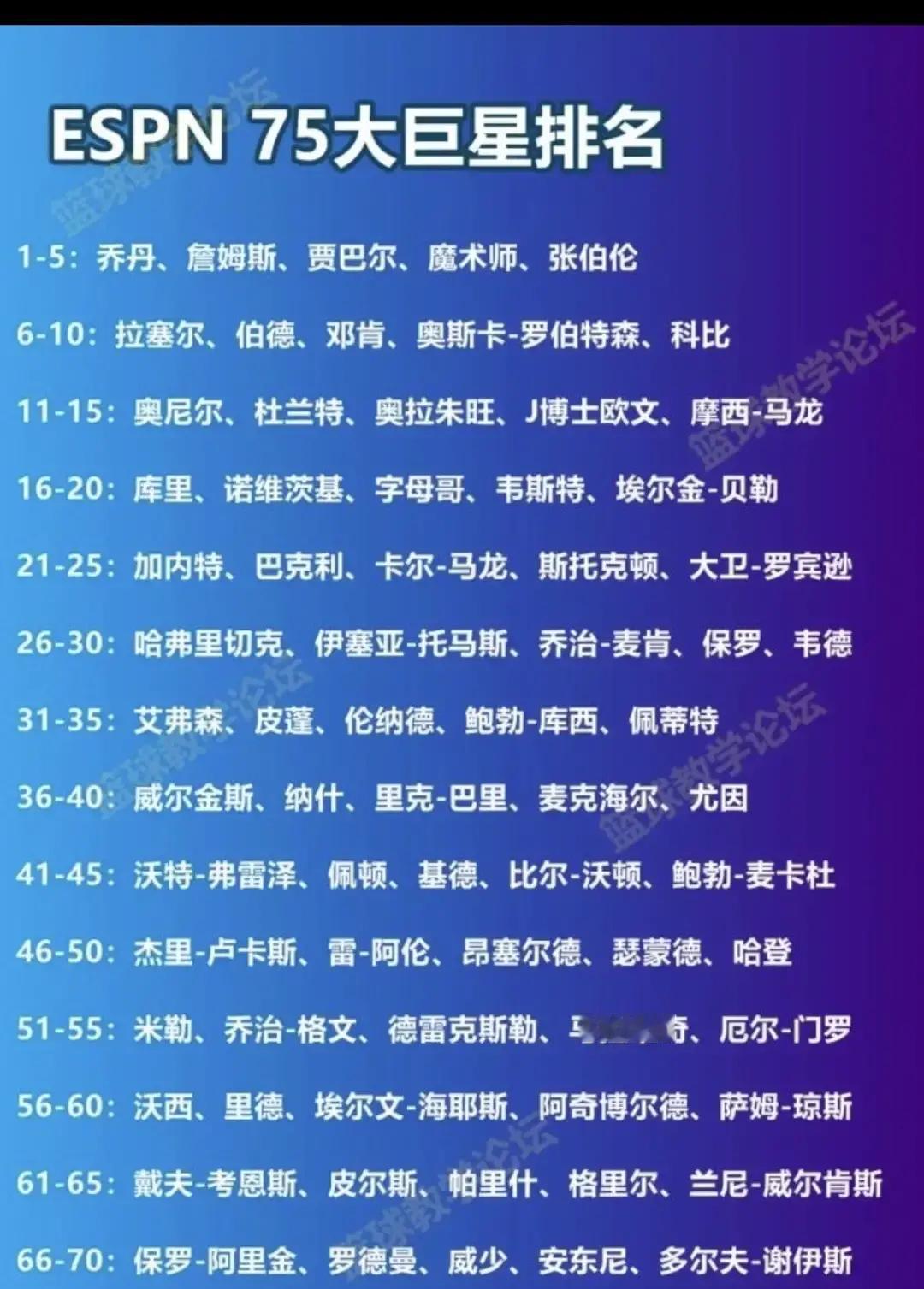 保罗退役的历史地位可以超过谁？？
1，超过威少——因为保罗带队成绩更好
2，超过