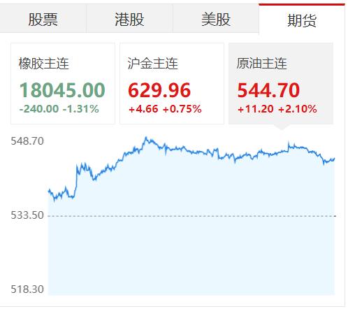 热点切换太快，躺赚的日子结束。

这周市场板块轮动太快。躺赚的华为概念、软件类股