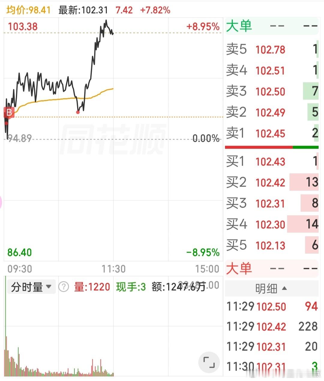 a股没想到，加仓加对了