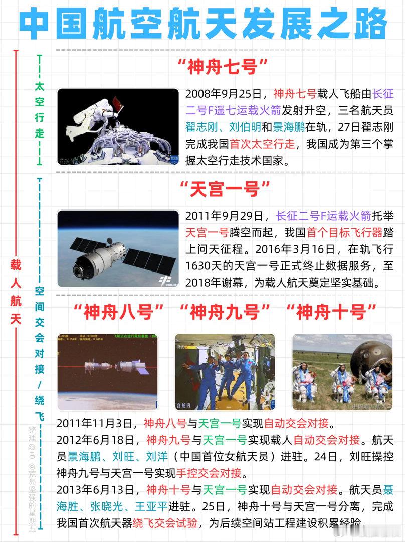 为中国航天点赞 卫星互联网低轨24组卫星发射成功 从追赶到领跑世界！每一枚火箭升