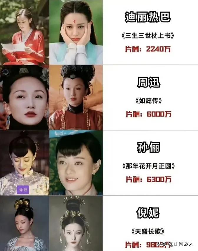 从单部2亿封顶跌至2500万！内娱片酬大洗牌，行业彻底告别流量乱象。

 
最近