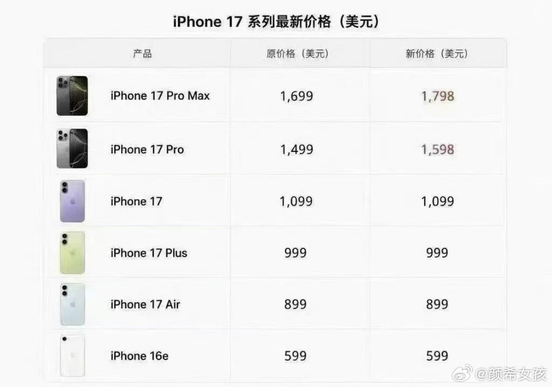 苹果涨价或不可逆芯片价格高我知道了。不用再提醒我了，我知道iPhone会涨价，需