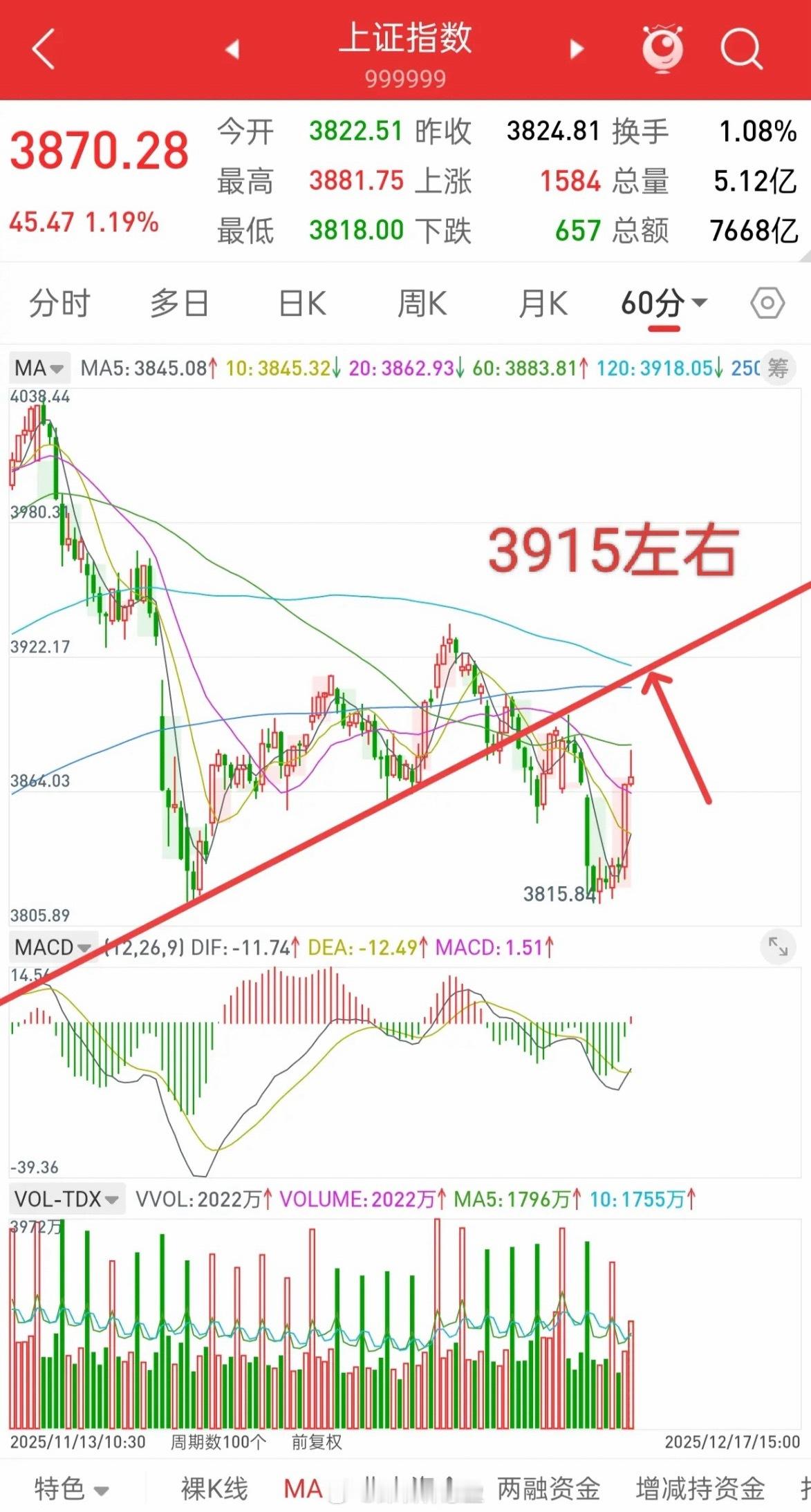 富时A50、港股期指全线上涨！明日A股或开启新一波行情隔夜富时A50股指期货、香