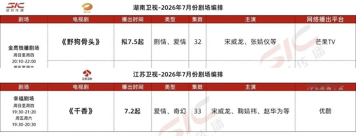 网页链接宋威龙黄金档+2，cvb也要对打