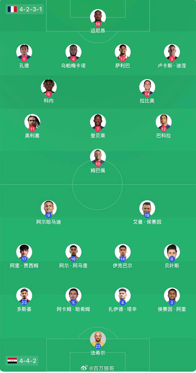 法国vs伊拉克世界杯预测世界杯 世界杯前瞻：高卢雄鸡火力全开，伊拉克怎么顶？✔️