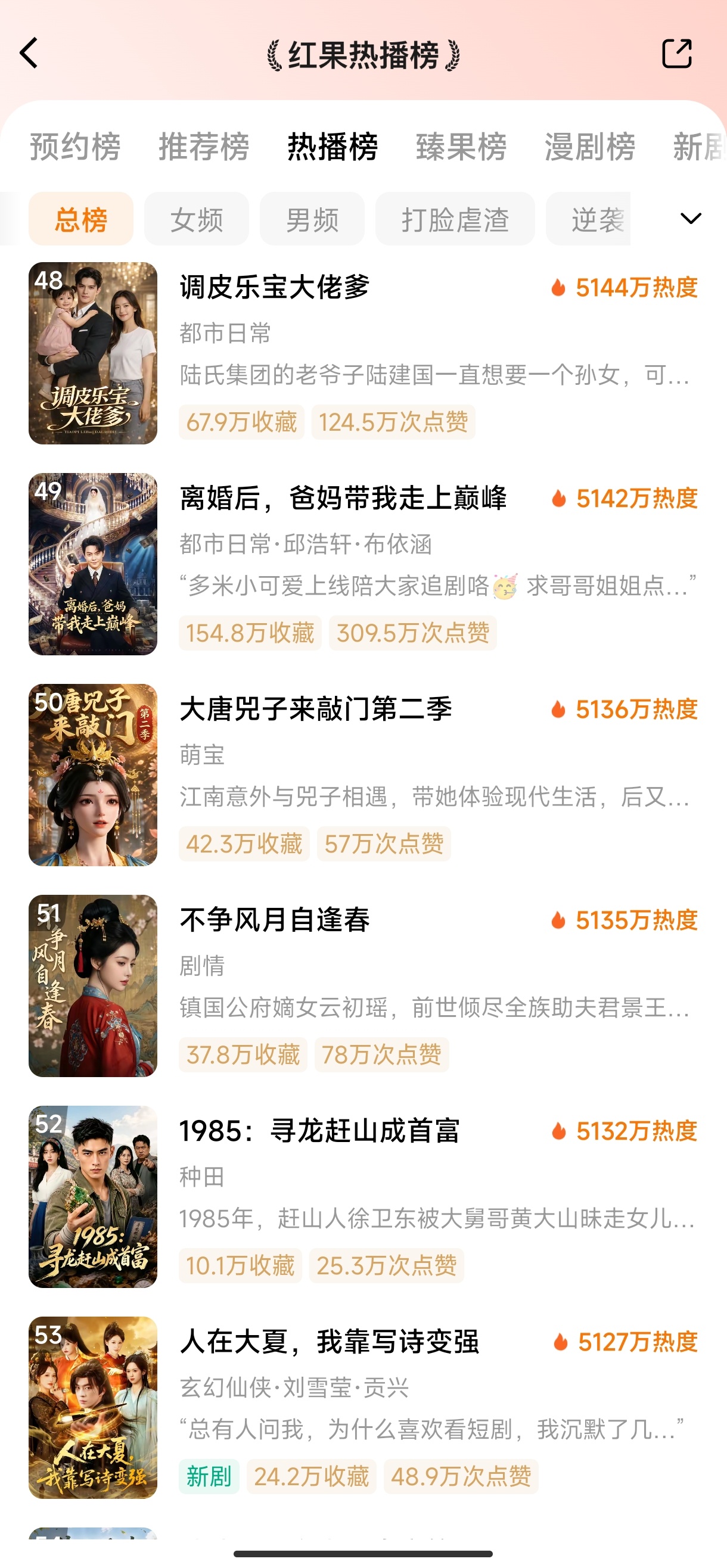 5.26红果热播榜1️⃣姐，他真是我姐夫🔥93372️⃣爱在久别重逢时🔥69