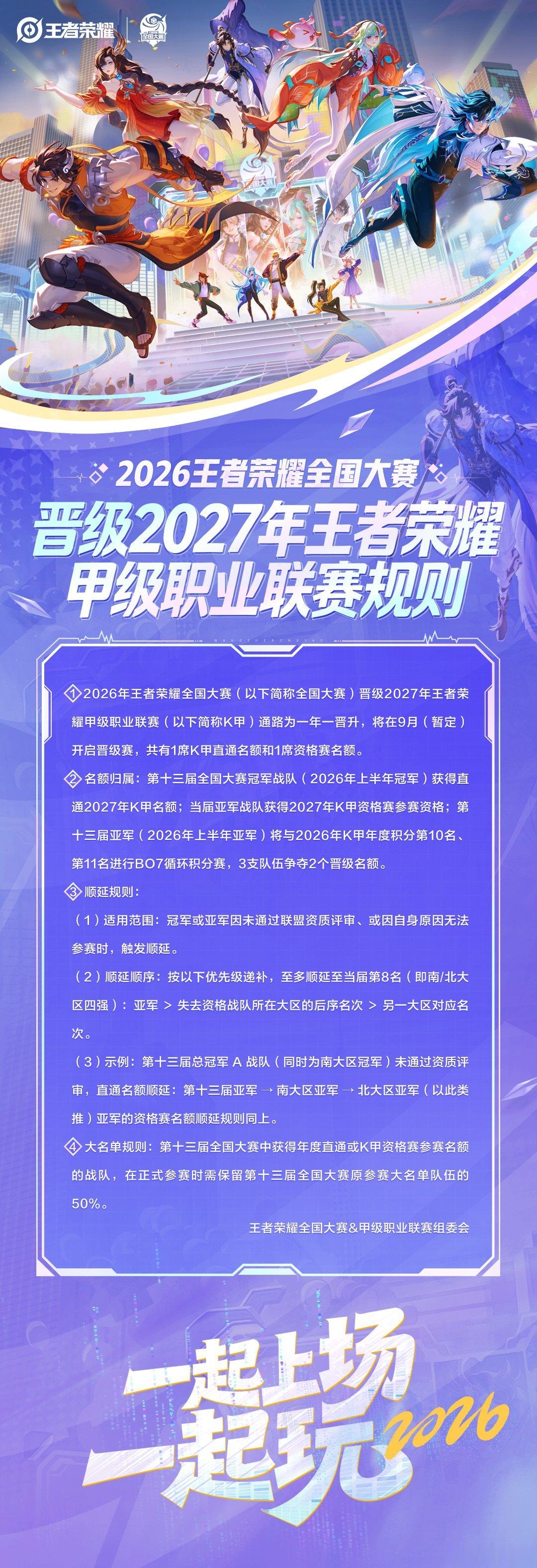 全国大赛晋级 2027 年 K 甲规则*晋级名额：共2个名额（1席直通、1席资格