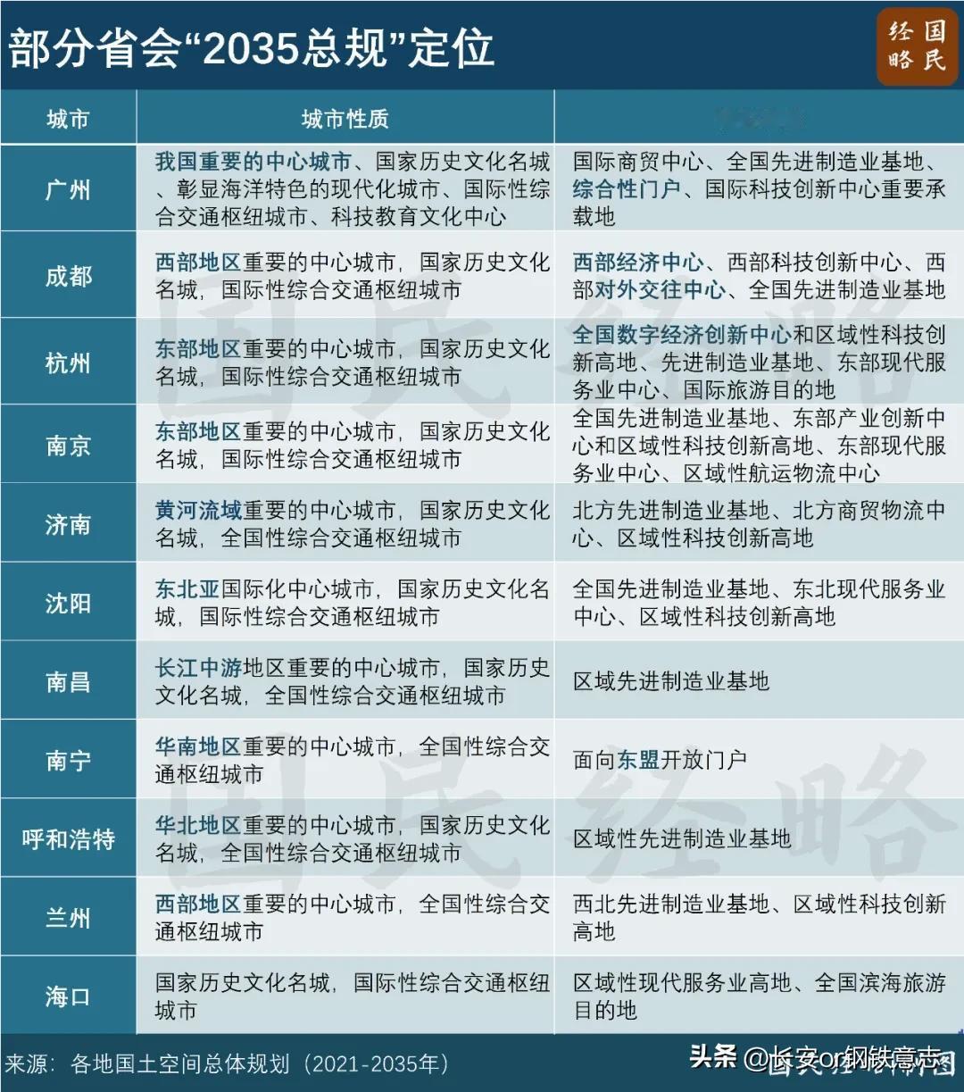 加油，呼和浩特！
🍁2005年呼和浩特成为了中国乳都，至今已近25年。再过十年