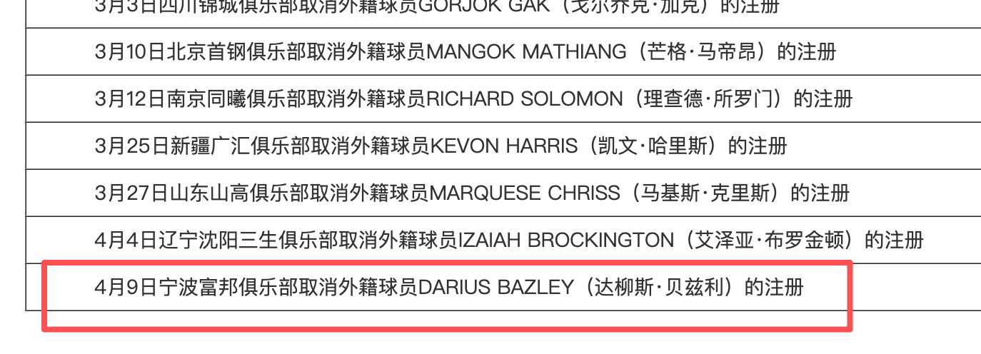 cba 官网显示，贝兹利已被正式裁掉。 