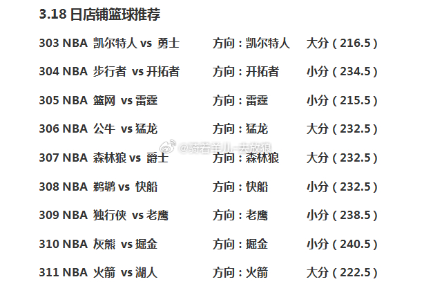 nba常规赛 今日篮球nba赛事分享！ 
