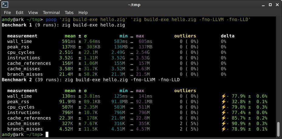poop：性能优化观察平台github.com/andrewrk/poop效果如