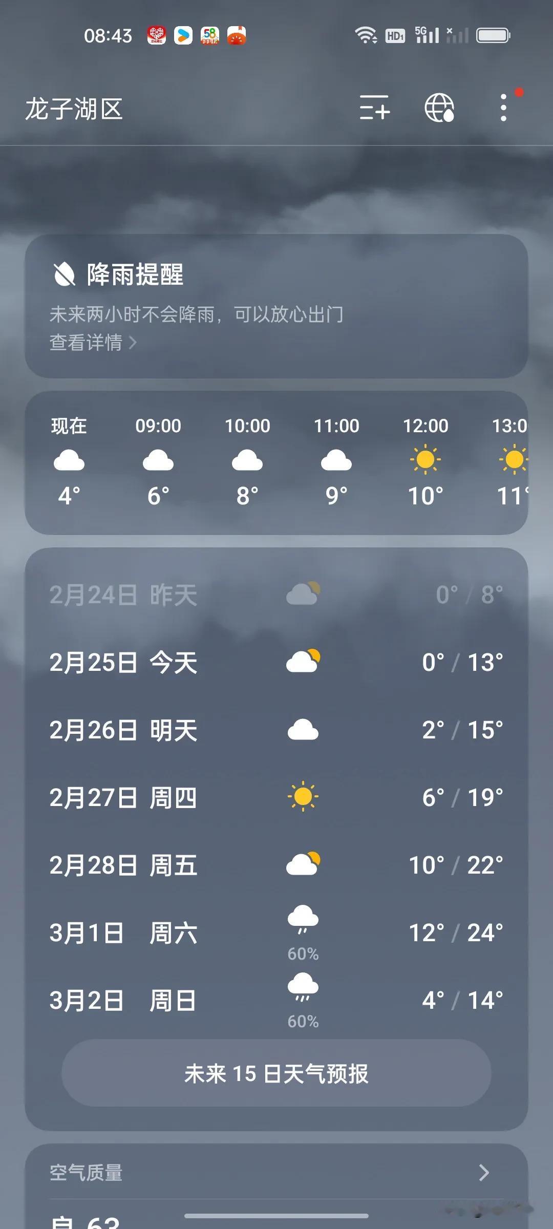 天气干脆不要预报了!两天的天气都报不准!

今天是-2度至6度，明天晴天3至12