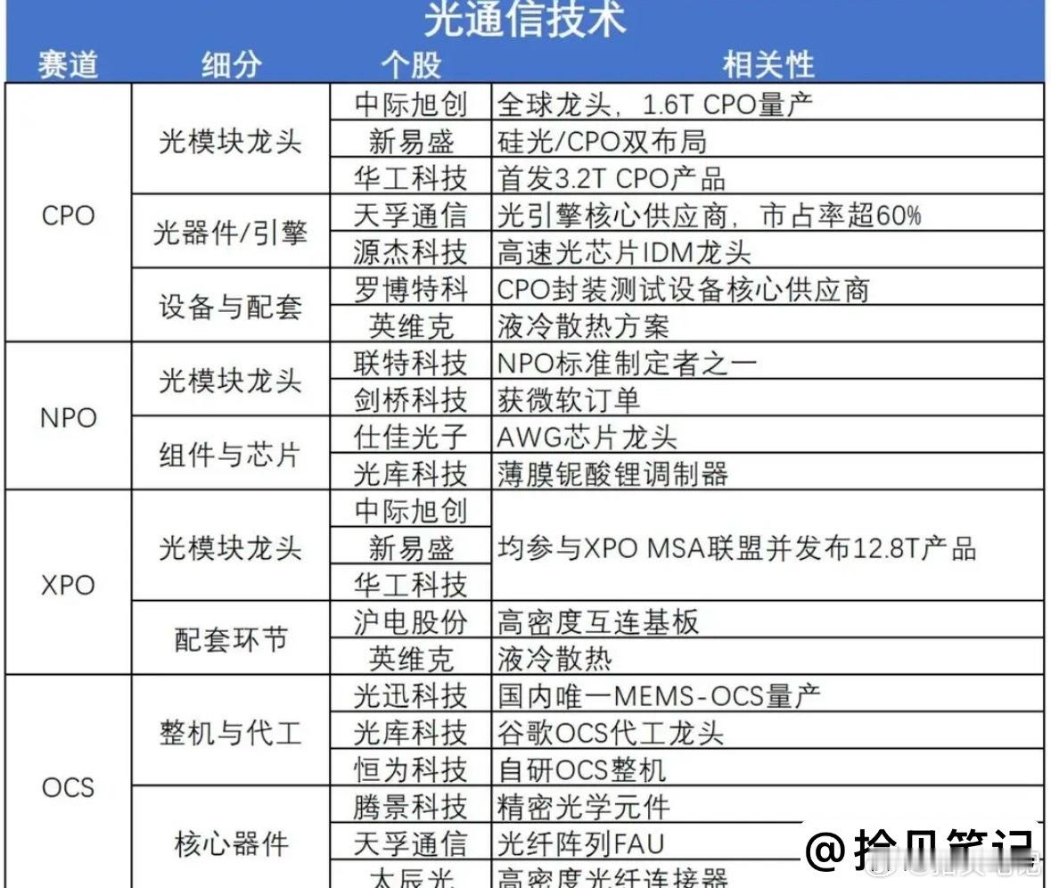 深夜美股大涨！光模块周五或有大动作，能不能上车（附核心方向） 