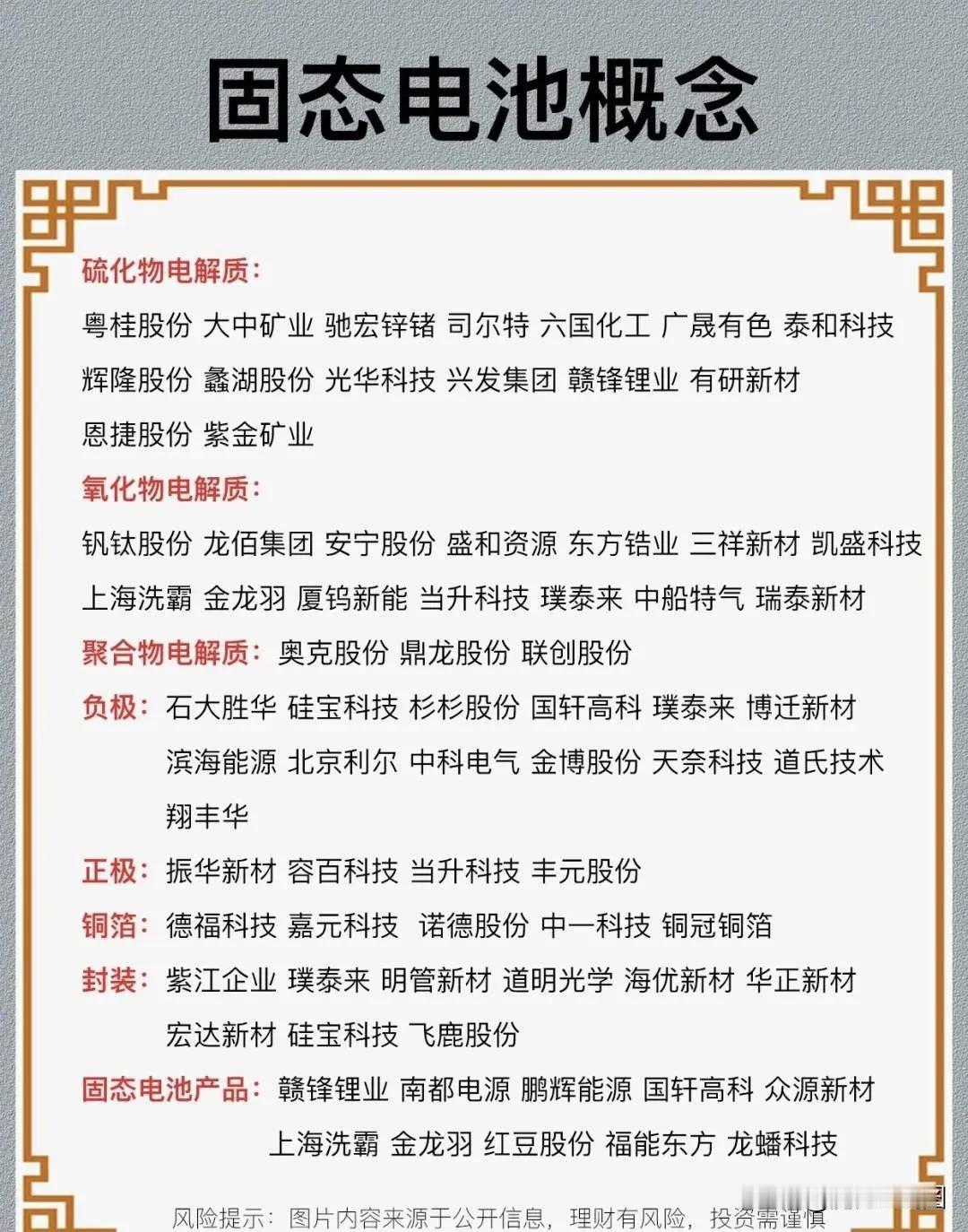 揭秘：固态电池概念爆发，十大核心材料供应商梳理，值得收藏研究！

1、赣锋锂业