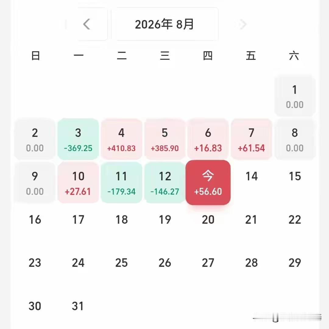 “入市第30天：弱水三千我只取一瓢。”结果这一瓢，还不够买杯奶茶？

今天刷到一