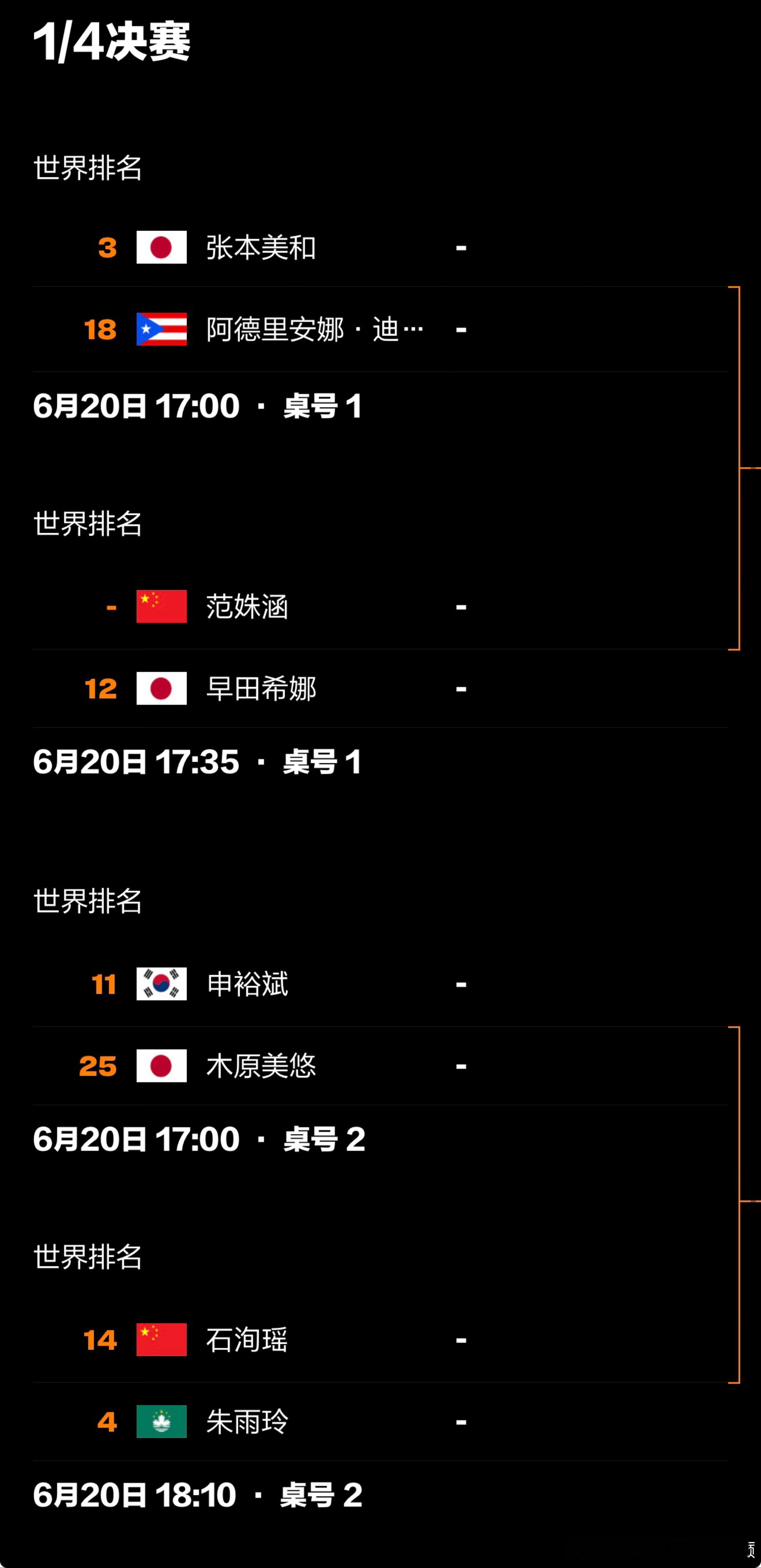 本站国乒已丢女双 混双两冠国乒在欧洲两站能否拿下1冠？也是两年来的唯一一冠（去年