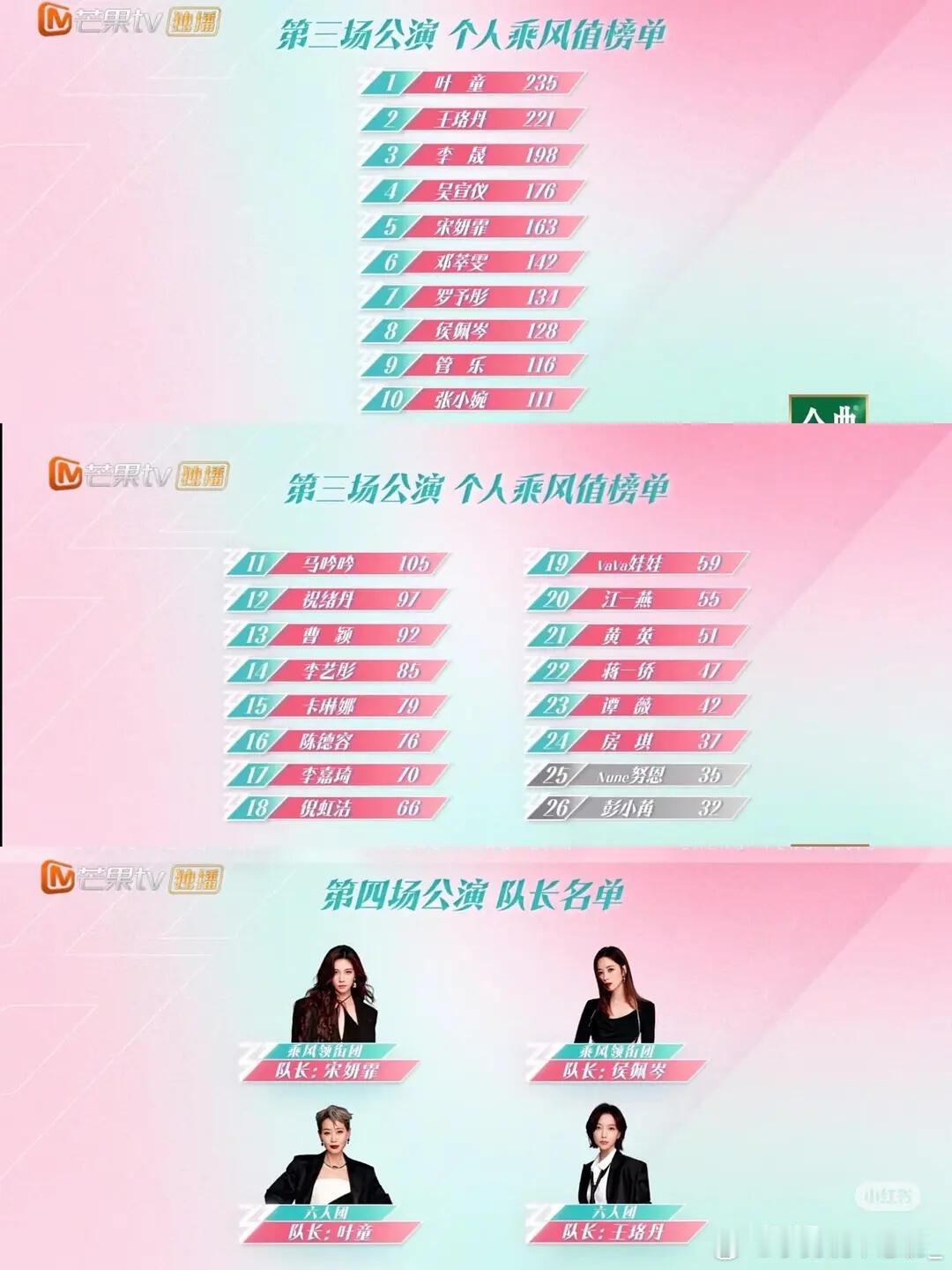 谁看了不说一声离谱三公这排名，我请问呢？乘风2025 ｜ ​​​