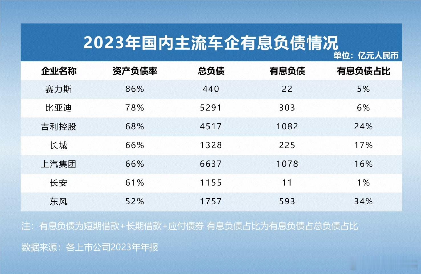 全球汽车产业负债结构解析：谈负债要谈企业规模和营收！近日，国际主流车企与国内车企