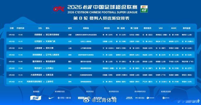 多名国际级裁判回国驰援中超执法
 
4月25日，中国足协通过官方渠道公布了中超第
