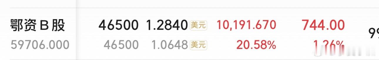 我今年最赚钱的票，其实是鄂资B。没想到吧？ ​​​