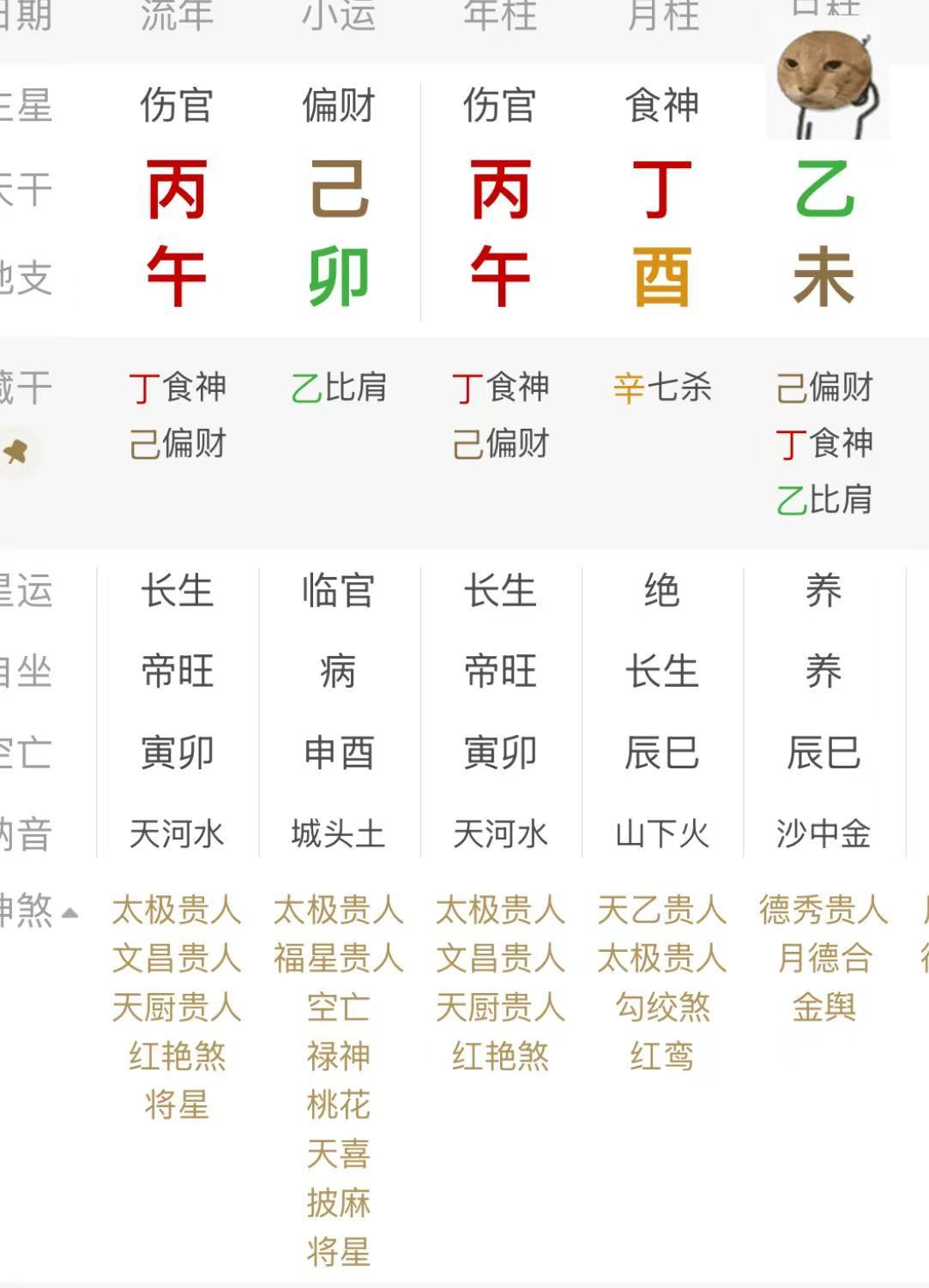 今天生的宝7杀制掉，时辰不要影响制杀，就不错了。但是好像也没很好的时辰，大部分时