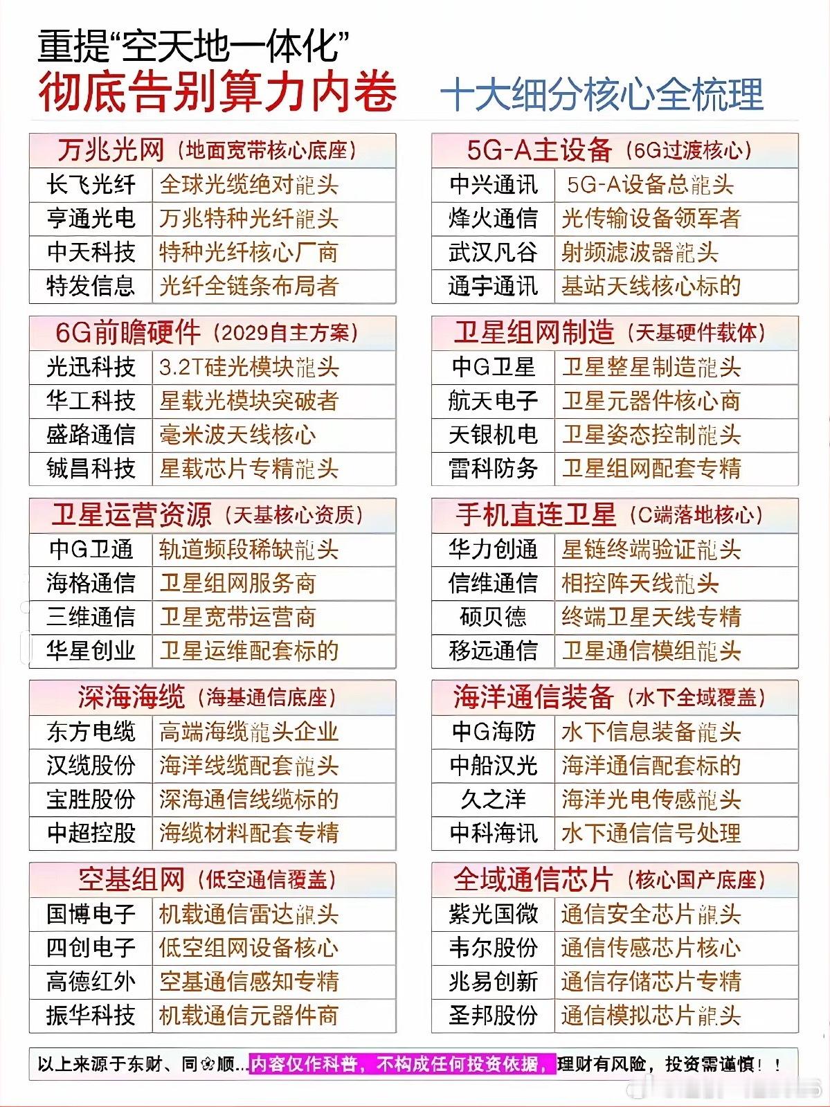 "空天地一体化"战略重提，通信产业有望彻底告别算力内卷！万兆光网、5G-A主设备