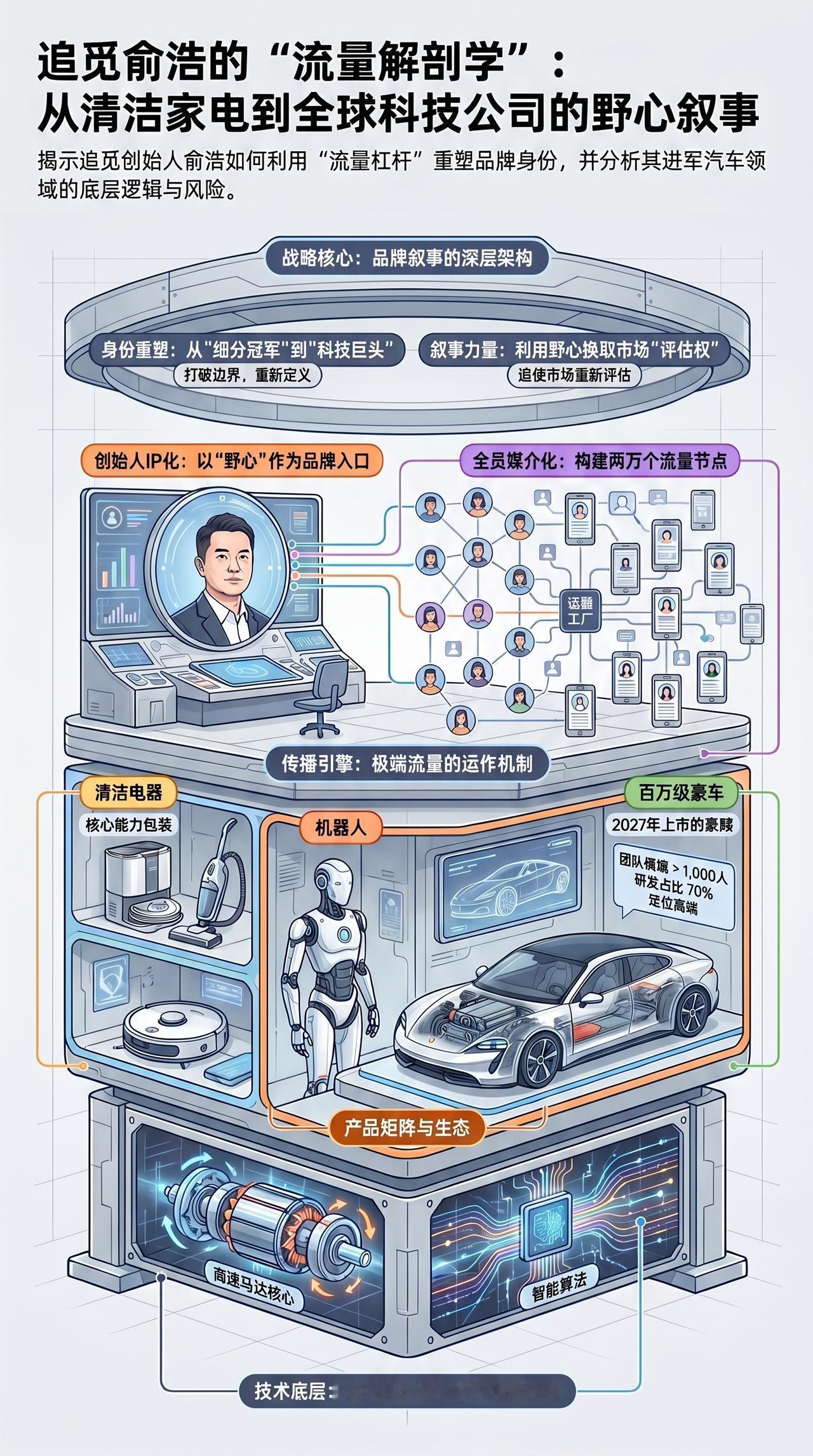 追觅俞浩的“流量解剖学”从清洁家电到全球科技公司的野心叙事
追觅