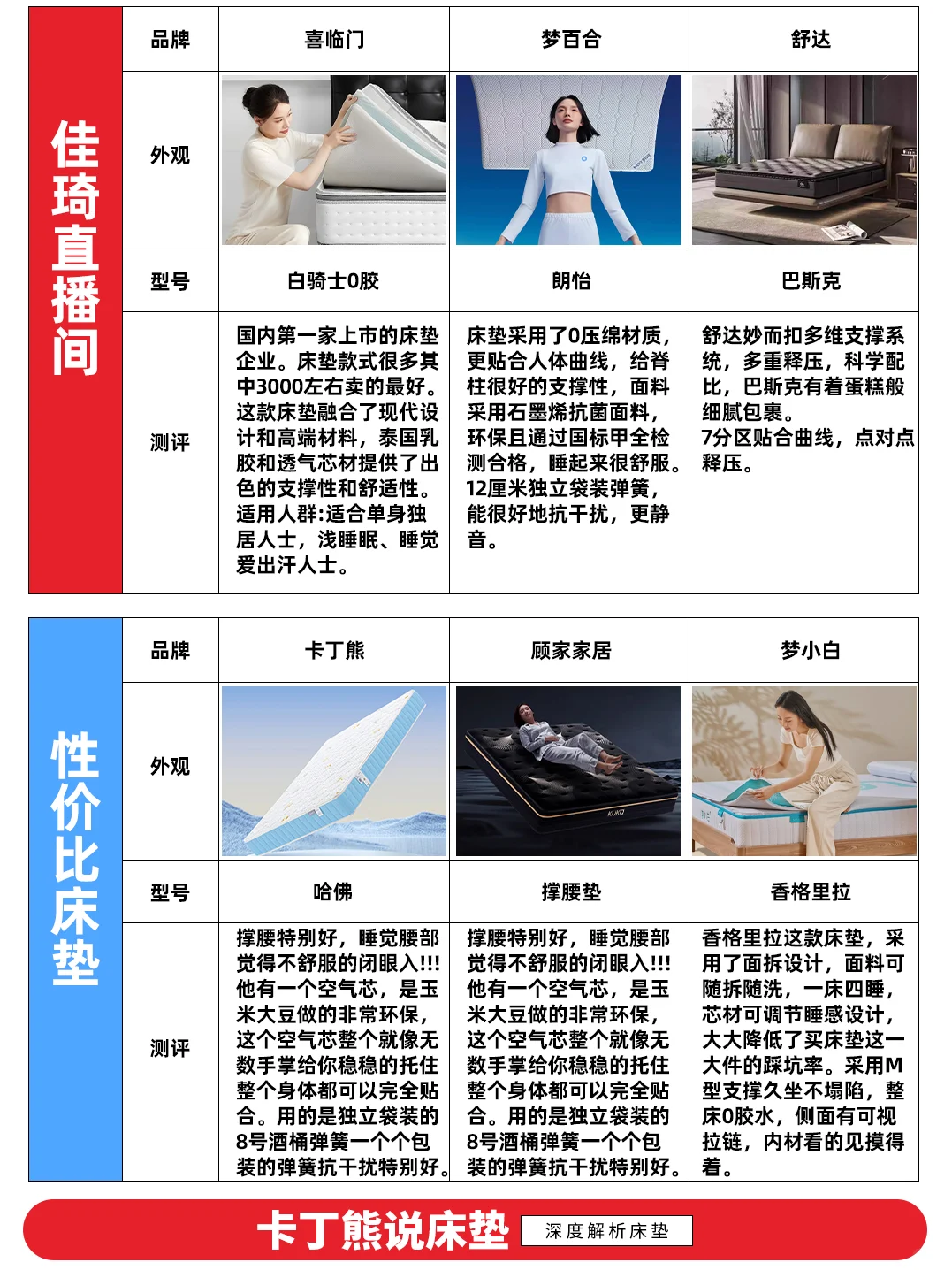 双11哪些床垫值得买🔥性价比床垫有哪些❓
