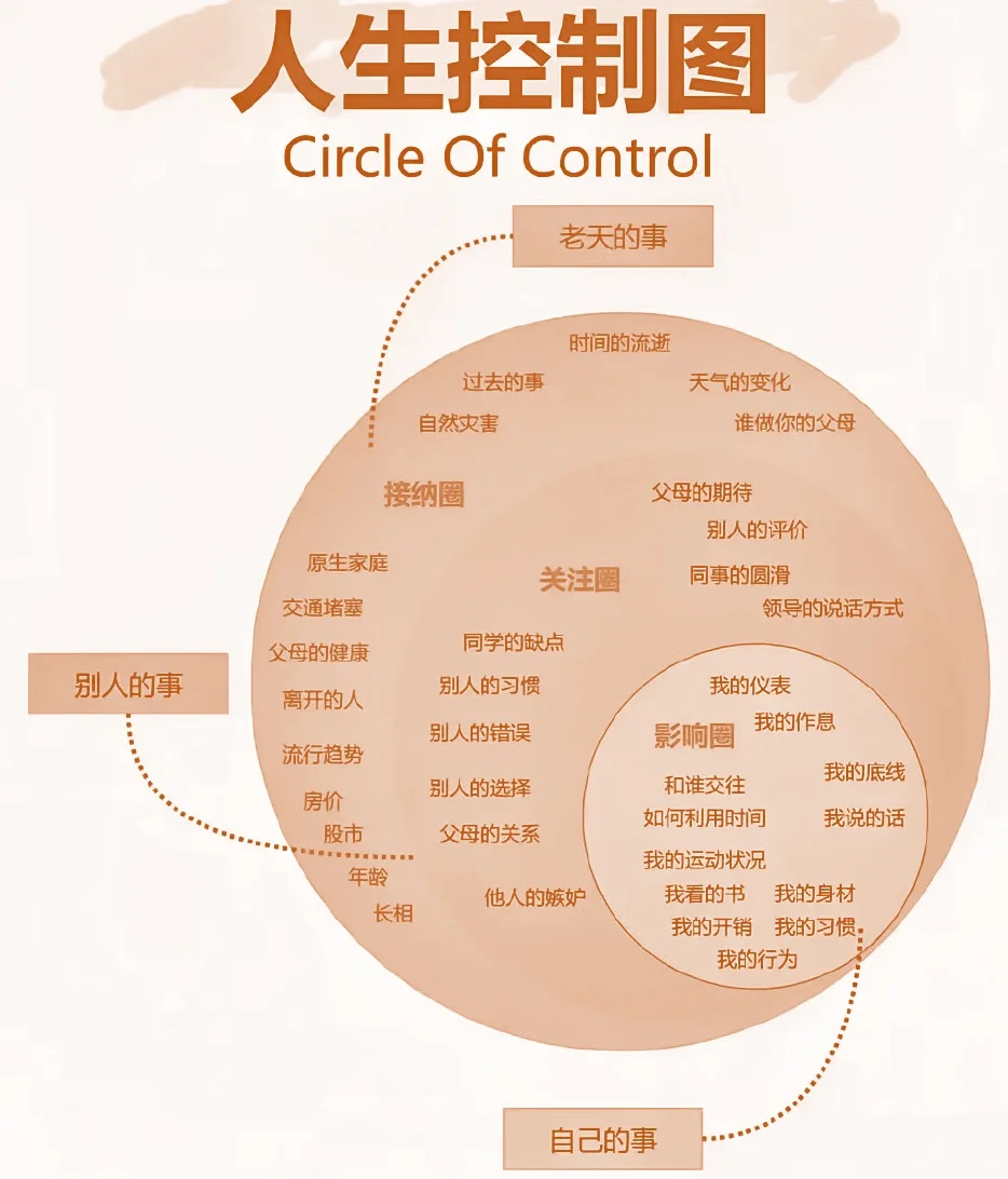 人生控制图