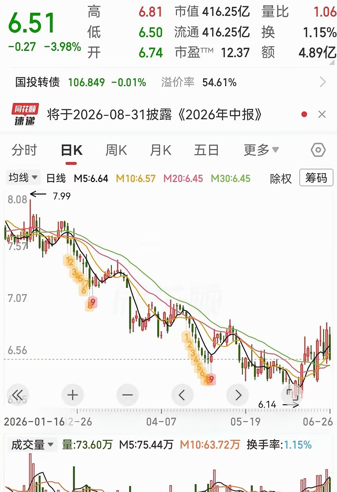 三只低位潜力股值得关注鲍斯股份 。公司聚焦压缩机、真空泵、液压泵三大流体机械业务