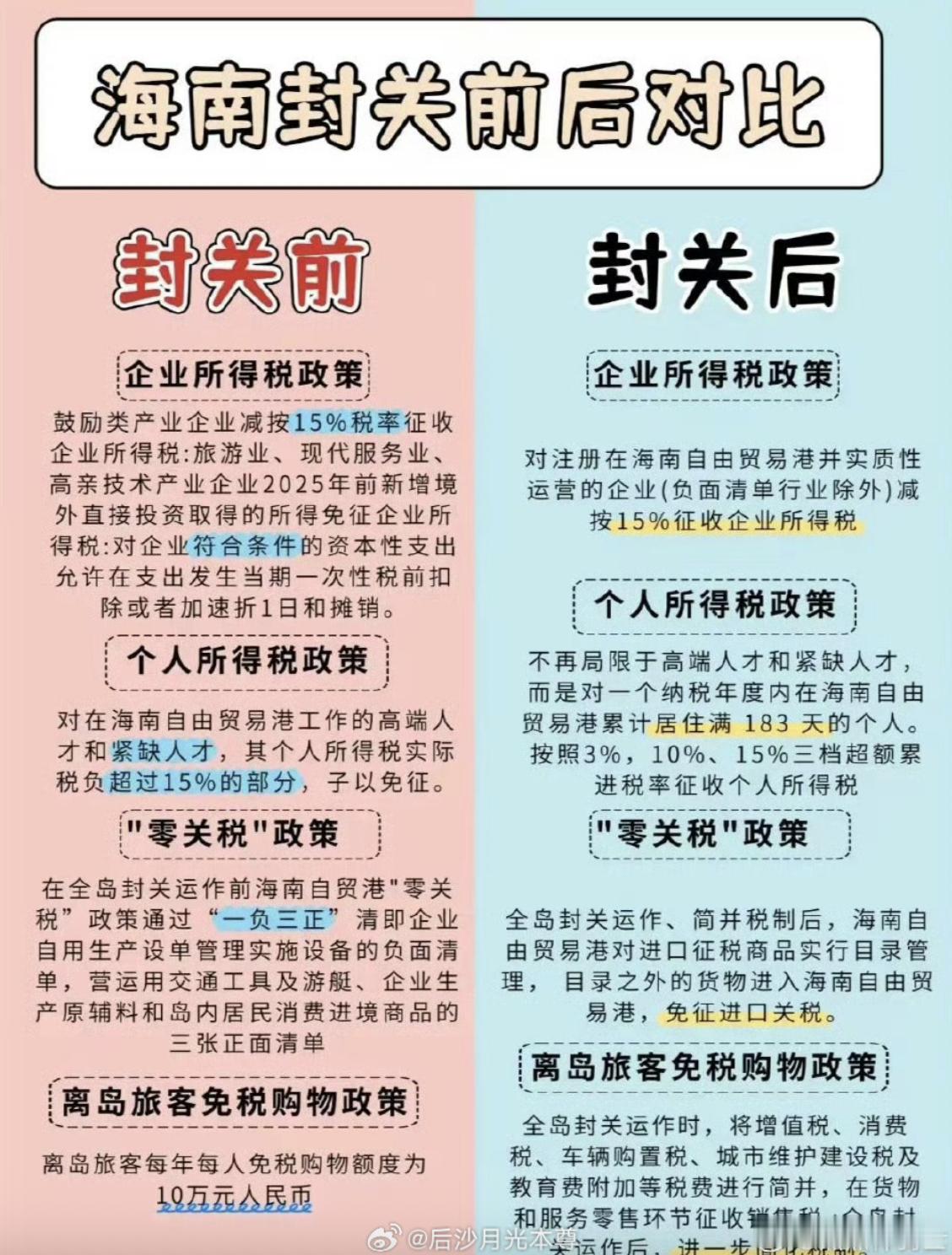 海南自贸港将迎来全岛封关海南封关，政策落地，看看跟自己和自己公司到底有多少关系 
