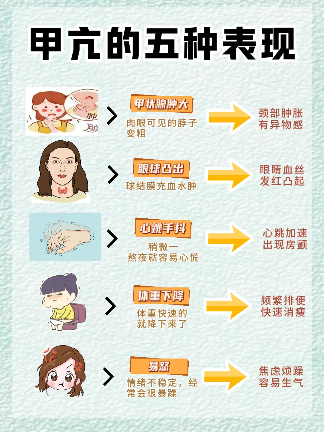 有了甲亢怎么办？。