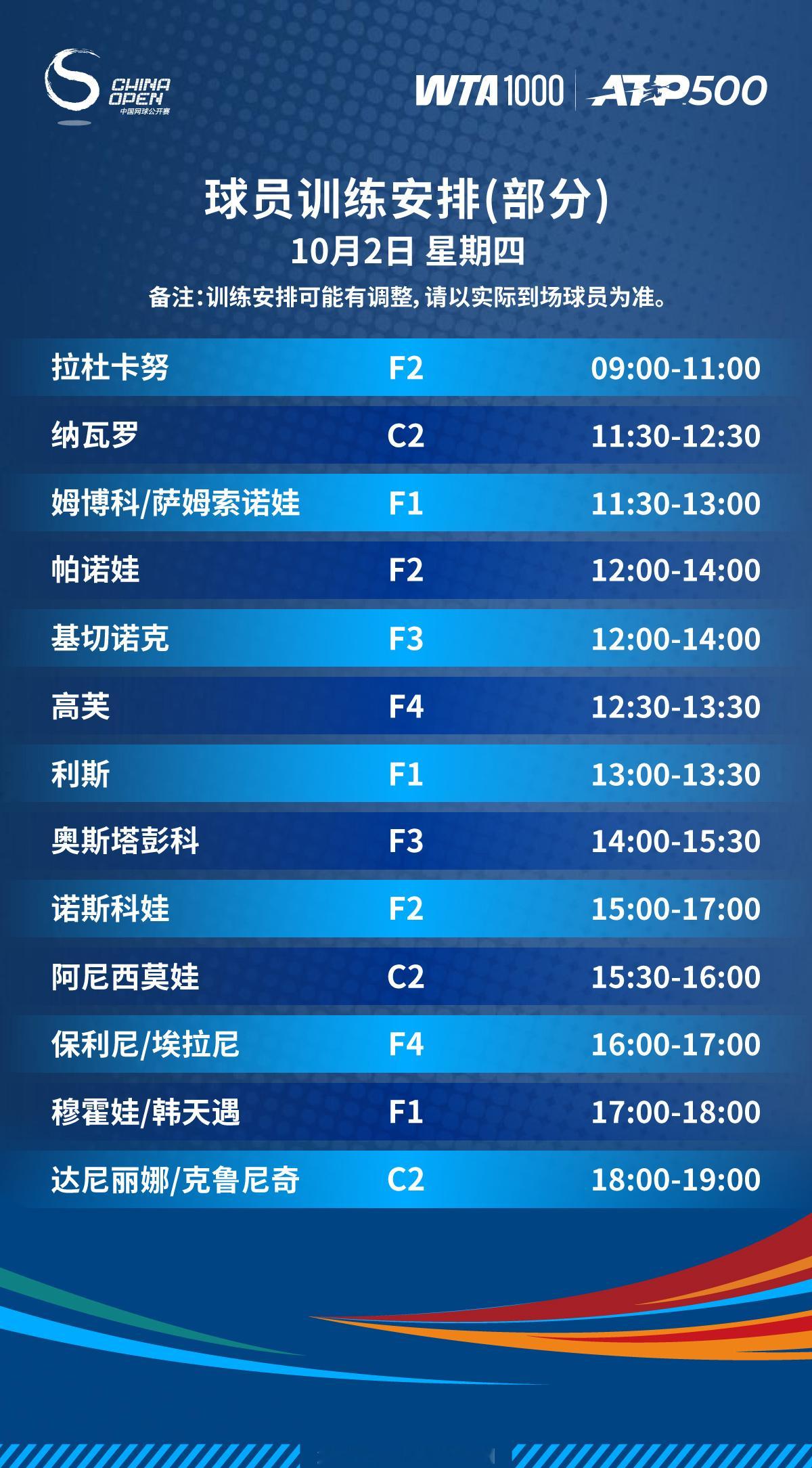 2025中网 今日训练计划，还是有很多球员选择继续留在中网训练[good][赞啊