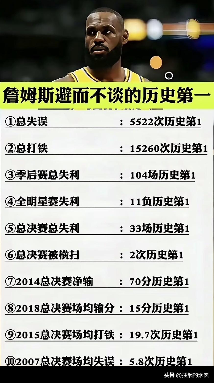 这张图其实是再次证明老詹的伟大，干的越多失误越多，不然找个小喽啰，肯定排不到第一