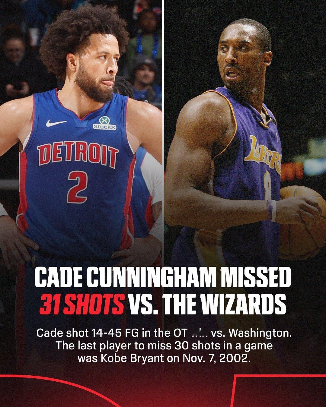 关于CC今晚的45投14中（另外有18罚16中）。31次打铁是NBA和ABA合并